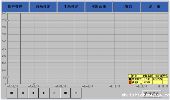 液氮冷却模具系统