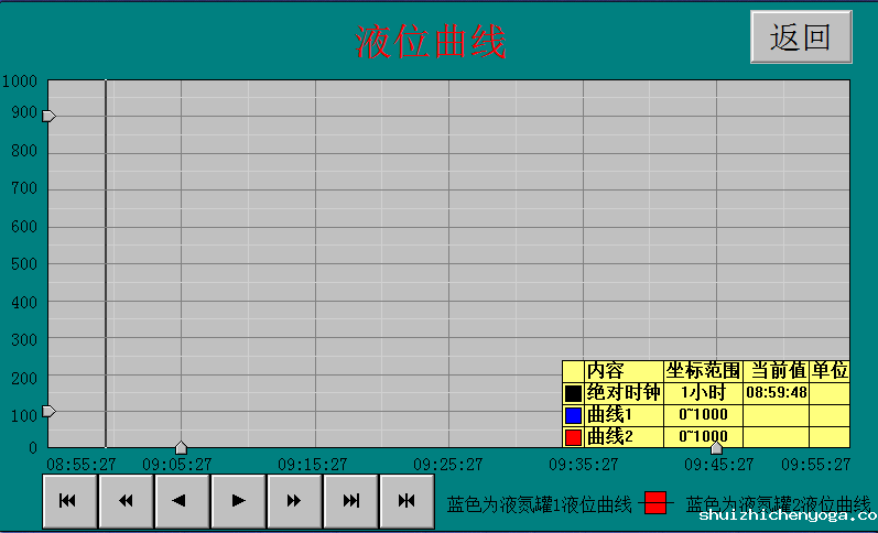 液氮补液系统